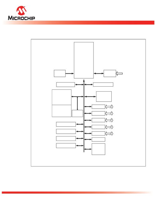 SST89E516RD微控制器 技術規格、數據資料與采購指南