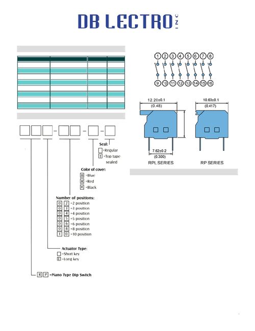 RPL 06 型號IC 技術概覽、PDF資料獲取與可靠經銷商指南